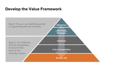 best value meaning|best value framework.